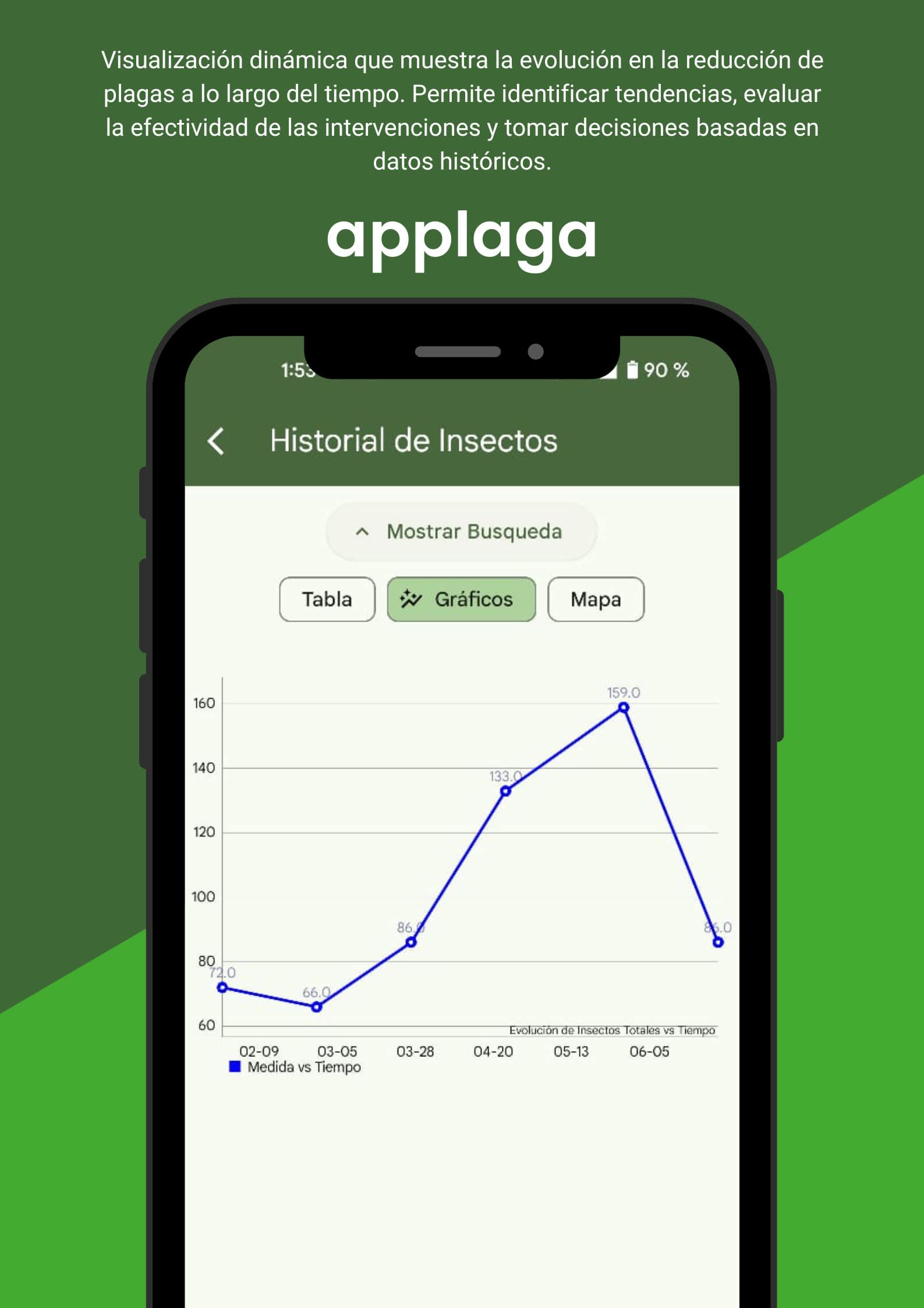 Alertas y notificaciones